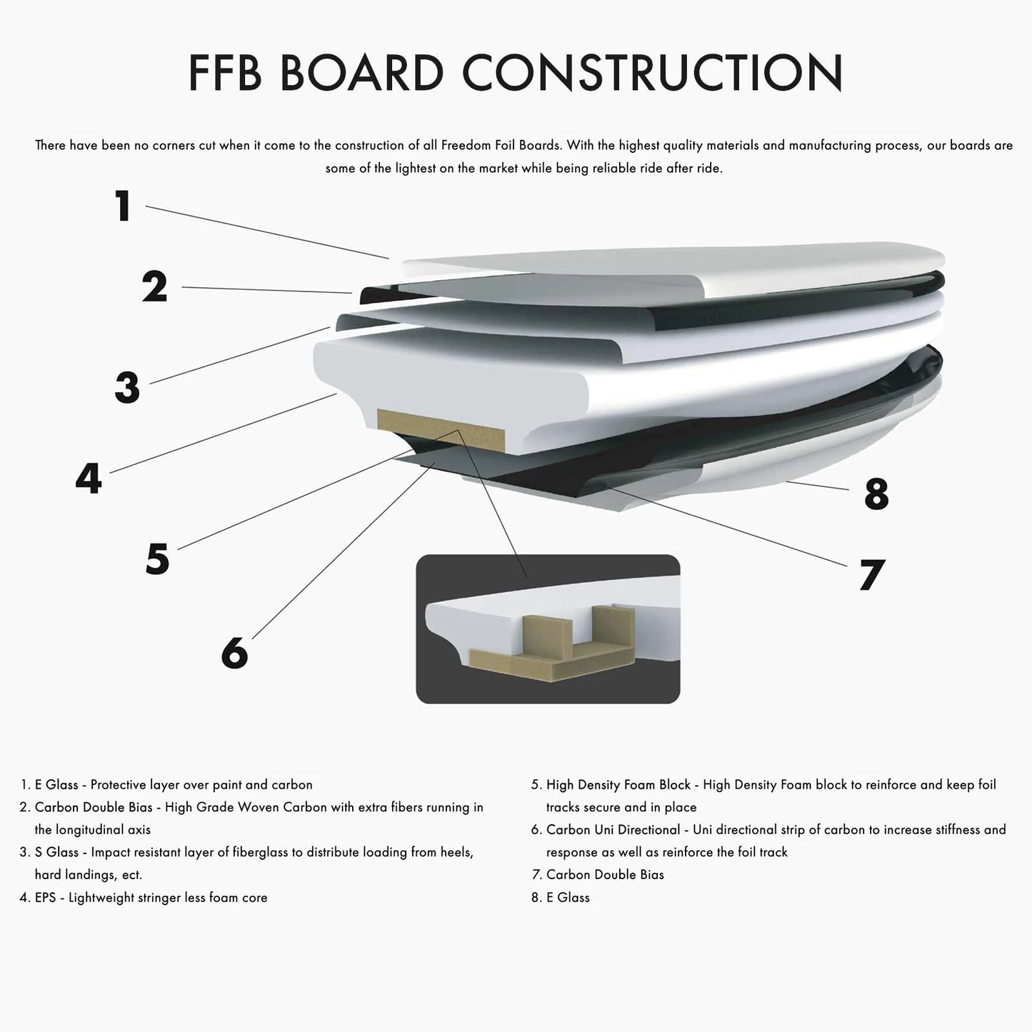 FFB WINGNUT 90L FOILBOARD