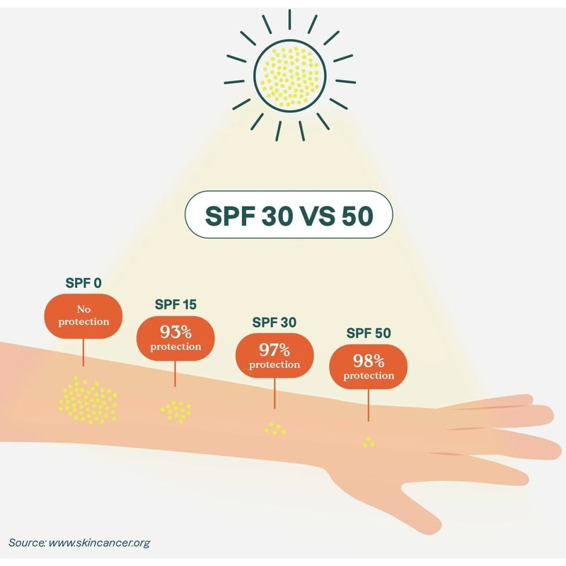 SUNLY SENSITIVE UNSCENTED SUNSCREEN SPF30
